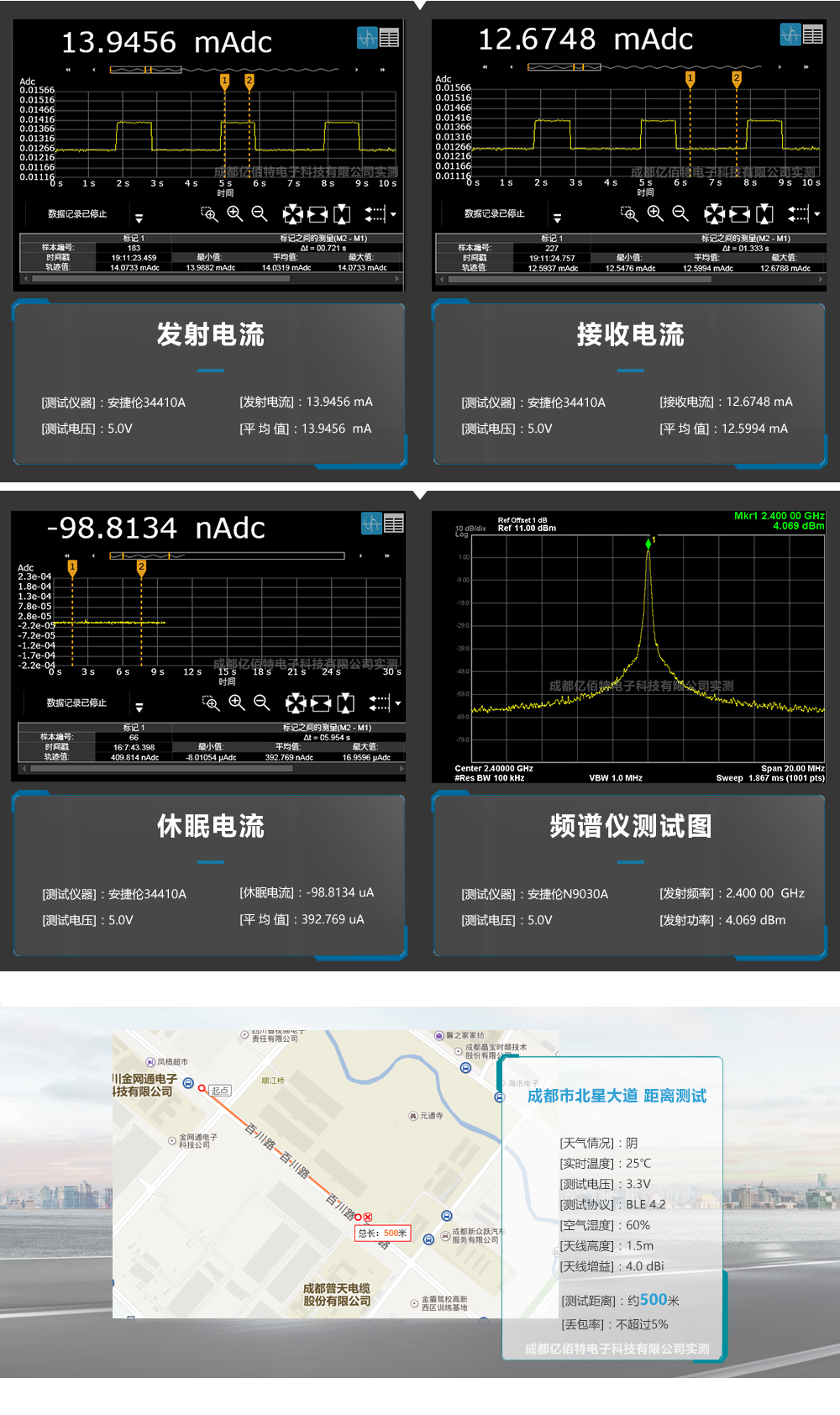 測(cè)試