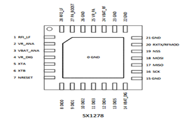 SX1278無線通信模塊超小體積低功耗lora模塊設(shè)計