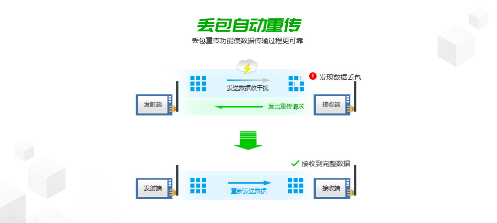 丟包自動重傳