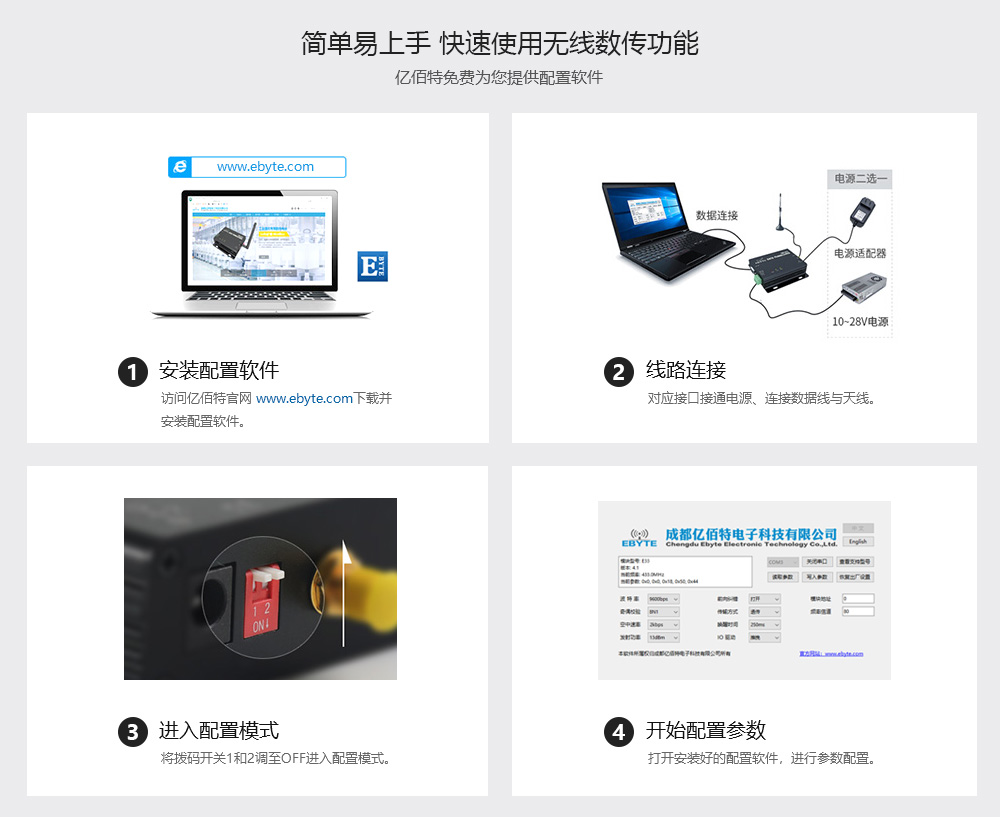 配置與資料下載