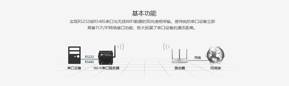 E103-W02-DTU-綜合--基本功能