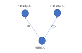 物聯(lián)網(wǎng)低功耗藍(lán)牙Beacon模塊在室內(nèi)定位導(dǎo)航的應(yīng)用