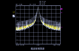 lora模塊之載波頻率及l(fā)ora擴(kuò)頻因子詳解