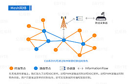 IoT通用語言開飆，ZigBee穩(wěn)拿物聯(lián)網(wǎng)產(chǎn)業(yè)生態(tài)“船票”