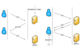 詳細解析WiFi模塊的基礎(chǔ)知識