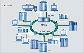 各種工業(yè)以太網技術淺析對比