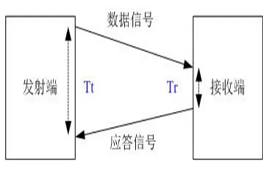 SX1280芯片模塊TOF測(cè)距功能的原理及使用方法