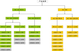 電源模塊選型指南