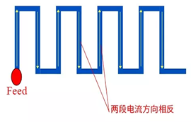 無線數(shù)傳模塊之蛇形板載天線設(shè)計(jì)方法簡介