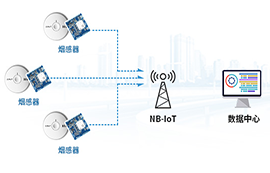 基于NB-IOT模塊的智能煙感應(yīng)用方案