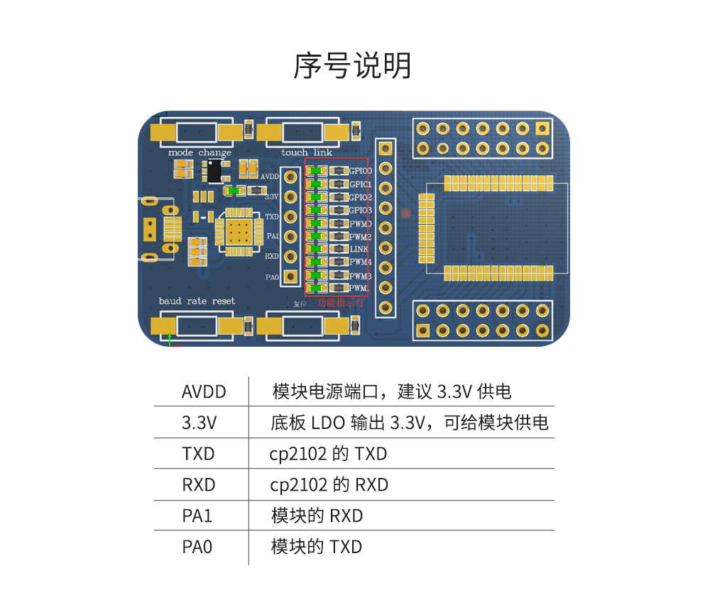 zigbee模塊