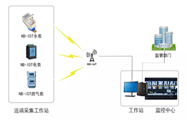 無線通信模塊