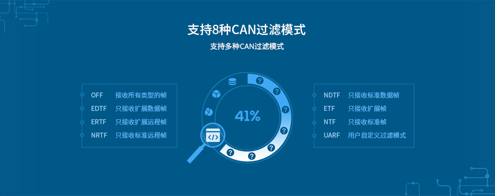 E810-TTL-CAN01_09