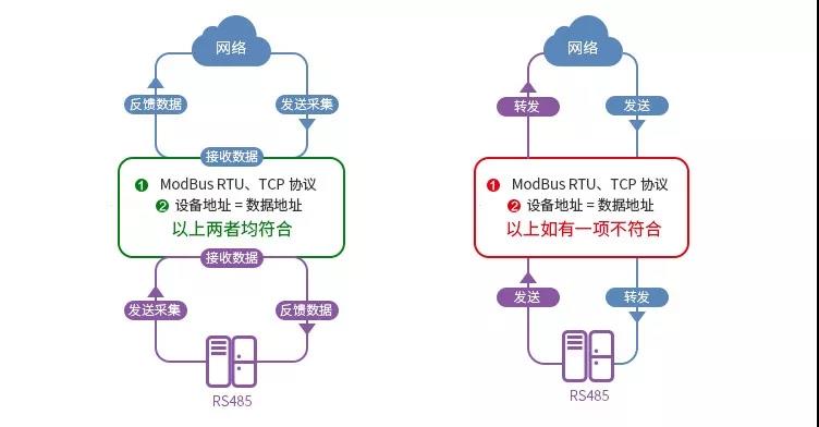 主機模式