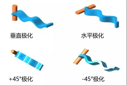 垂直極化波