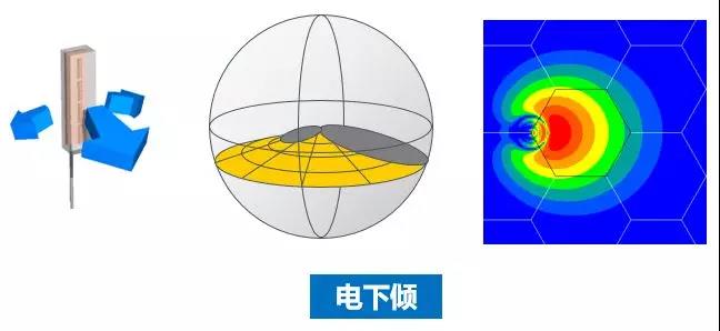 電下傾3