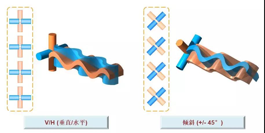 兩個(gè)獨(dú)立波