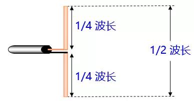 半波對稱振子