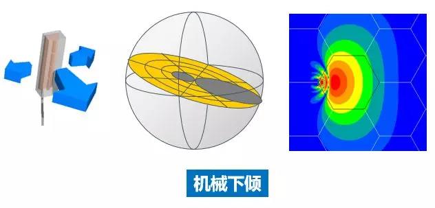 機(jī)械下傾2