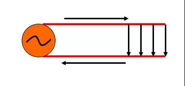 交變電流時(shí)，就會(huì)形成電磁波輻射