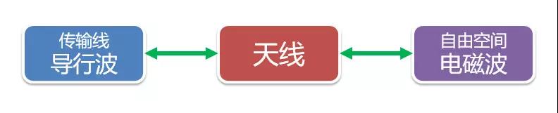 轉(zhuǎn)換器