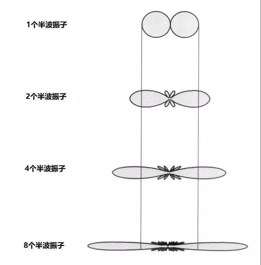 振子越多，輪胎越扁2