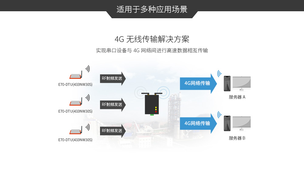 E70-DTU(433NW30-4G) (10)