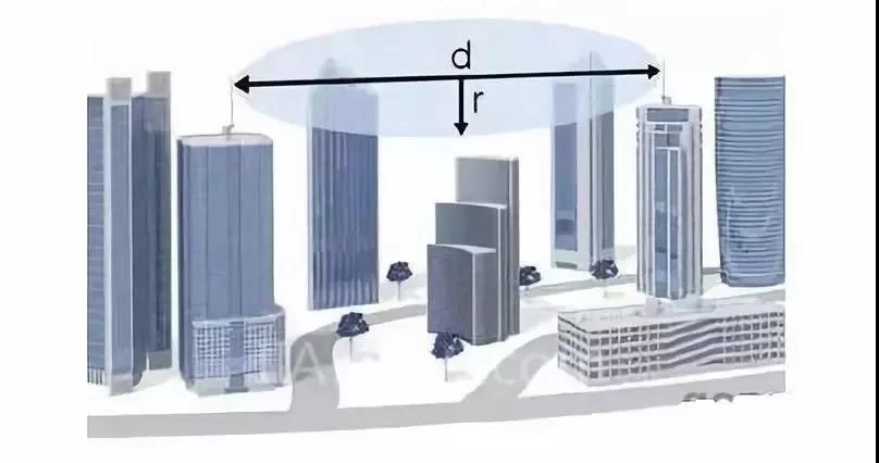 天線在城市中的應用