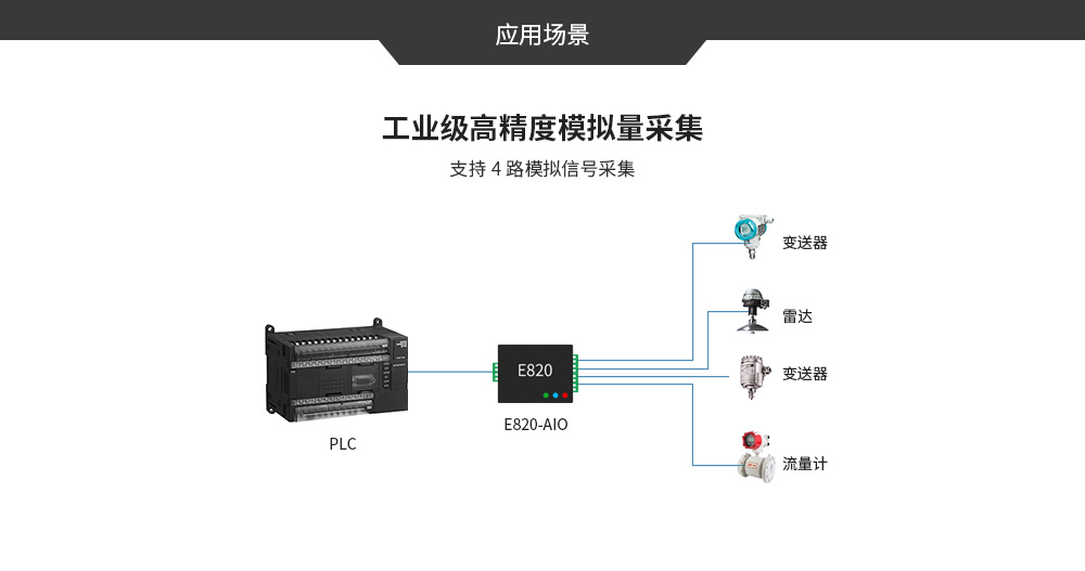 E820-AIO(II-485-4-20)-V2_09