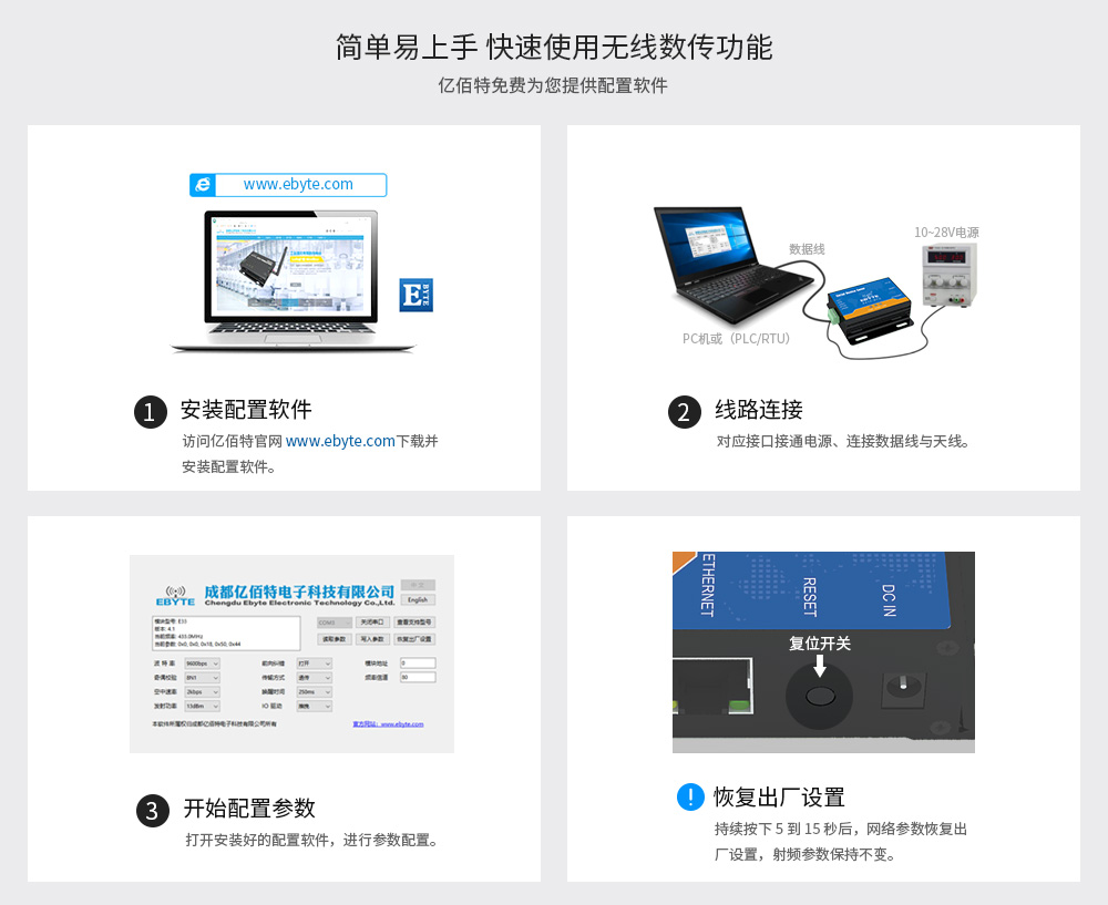 配置與資料下載