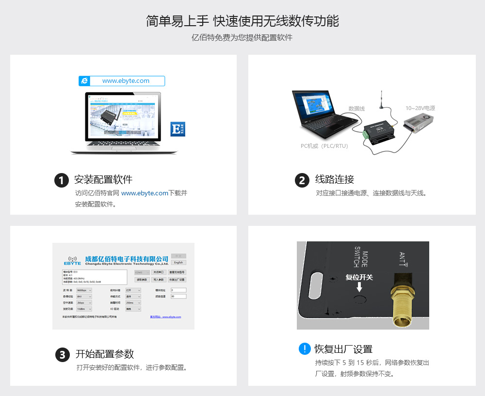 配置與資料下載