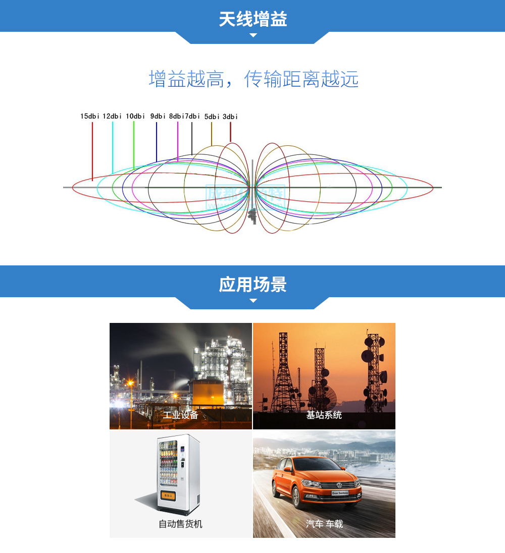 玻璃鋼天線增益及應(yīng)用場(chǎng)景