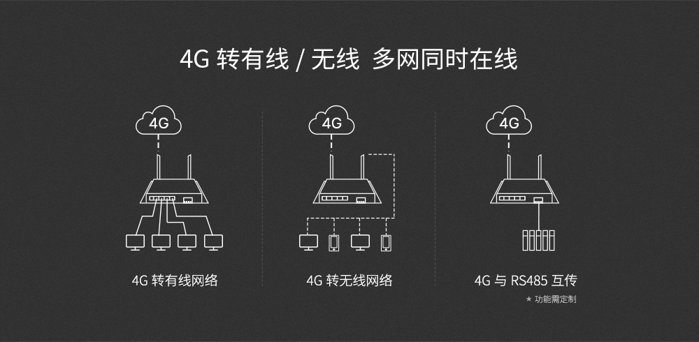 E880-IR01-02