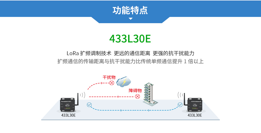 E90-DTU以太網(wǎng)_04