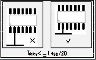 PCB布線布局基本規(guī)則