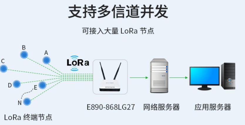 Lora網(wǎng)關技術為馬拉松保駕護航