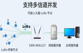 LoRa網關怎么選？記住以下3點