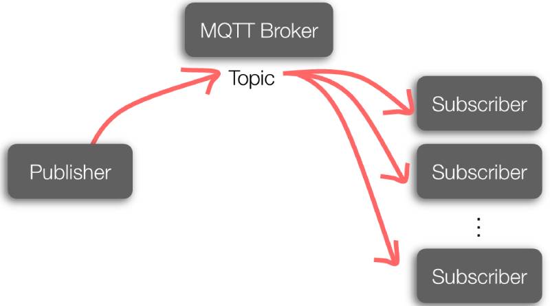 MQTT