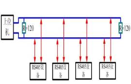 RS485轉(zhuǎn)換器到底支持連接多少個設(shè)備？