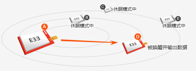 億佰特?zé)o線串口模塊