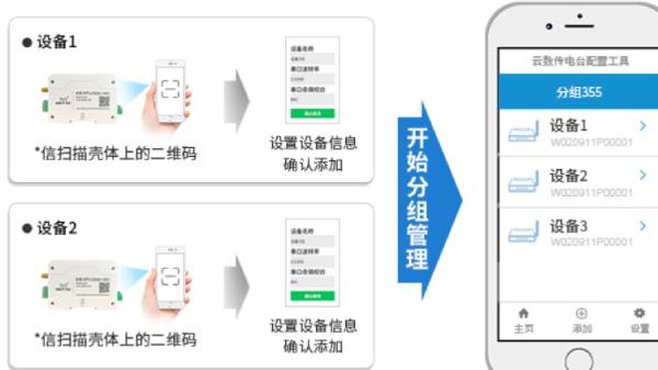 數(shù)傳電臺(tái)