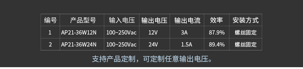 AP21-36W詳情頁_01