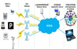 億佰特E870-L868LG12的LoRaWAN網(wǎng)關(guān)調(diào)試教程