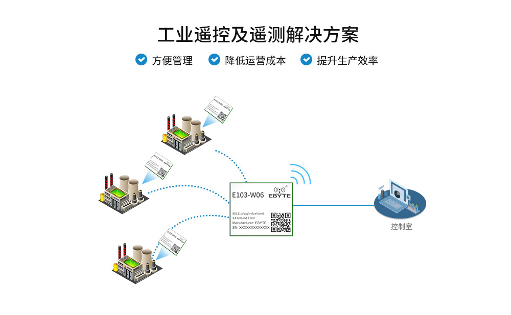 工業(yè)級(jí)雙頻WiFi模塊引腳定義_06