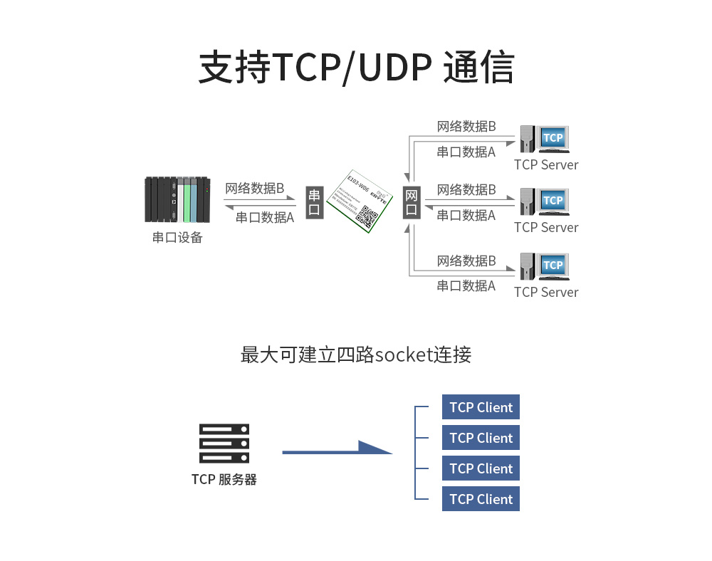 工業(yè)級(jí)雙頻WiFi模塊_06