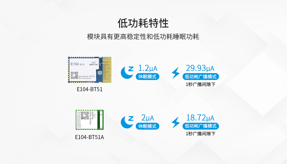 E104-BT51A-官網(wǎng)單頁(yè)_03