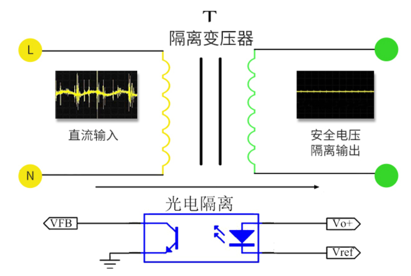 電源模塊光電隔離