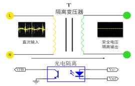 電源模塊是電源轉(zhuǎn)換裝置嗎？電源模塊的功能特點(diǎn)簡(jiǎn)介