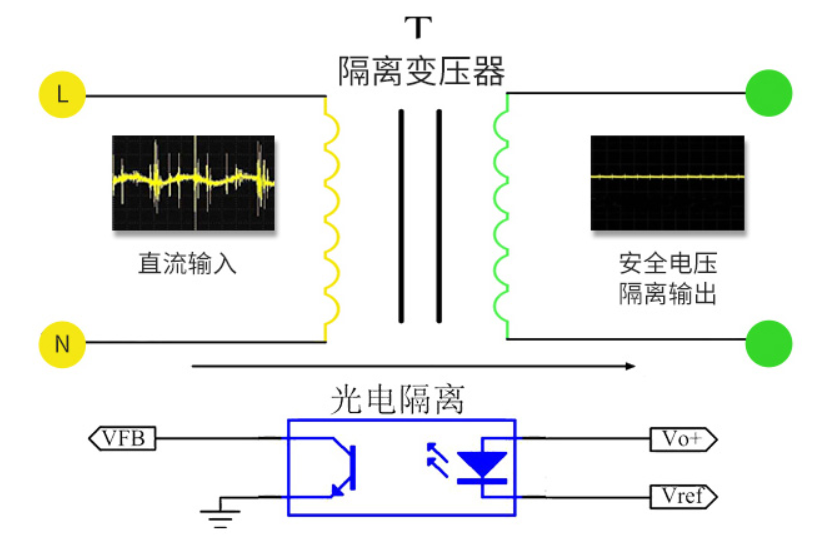 DCDC隔離電源模塊