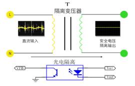 隔離dcdc電源模塊與非隔離電源模塊的4個(gè)區(qū)別